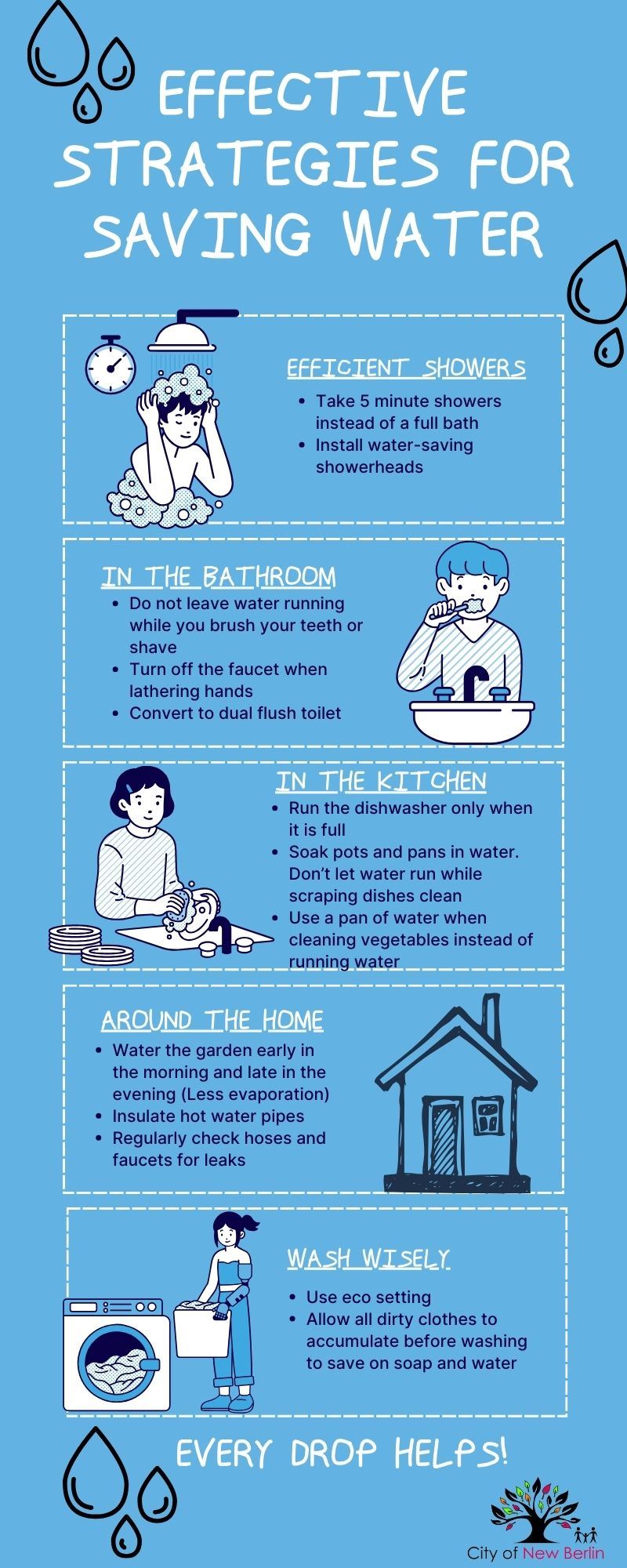 Blue Illustrated Saving Water Infographic for webpage